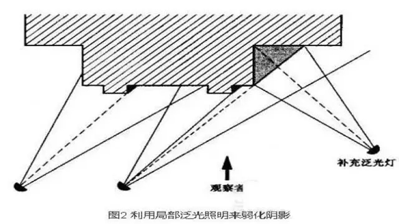 泛光照明設(shè)計(jì).jpg